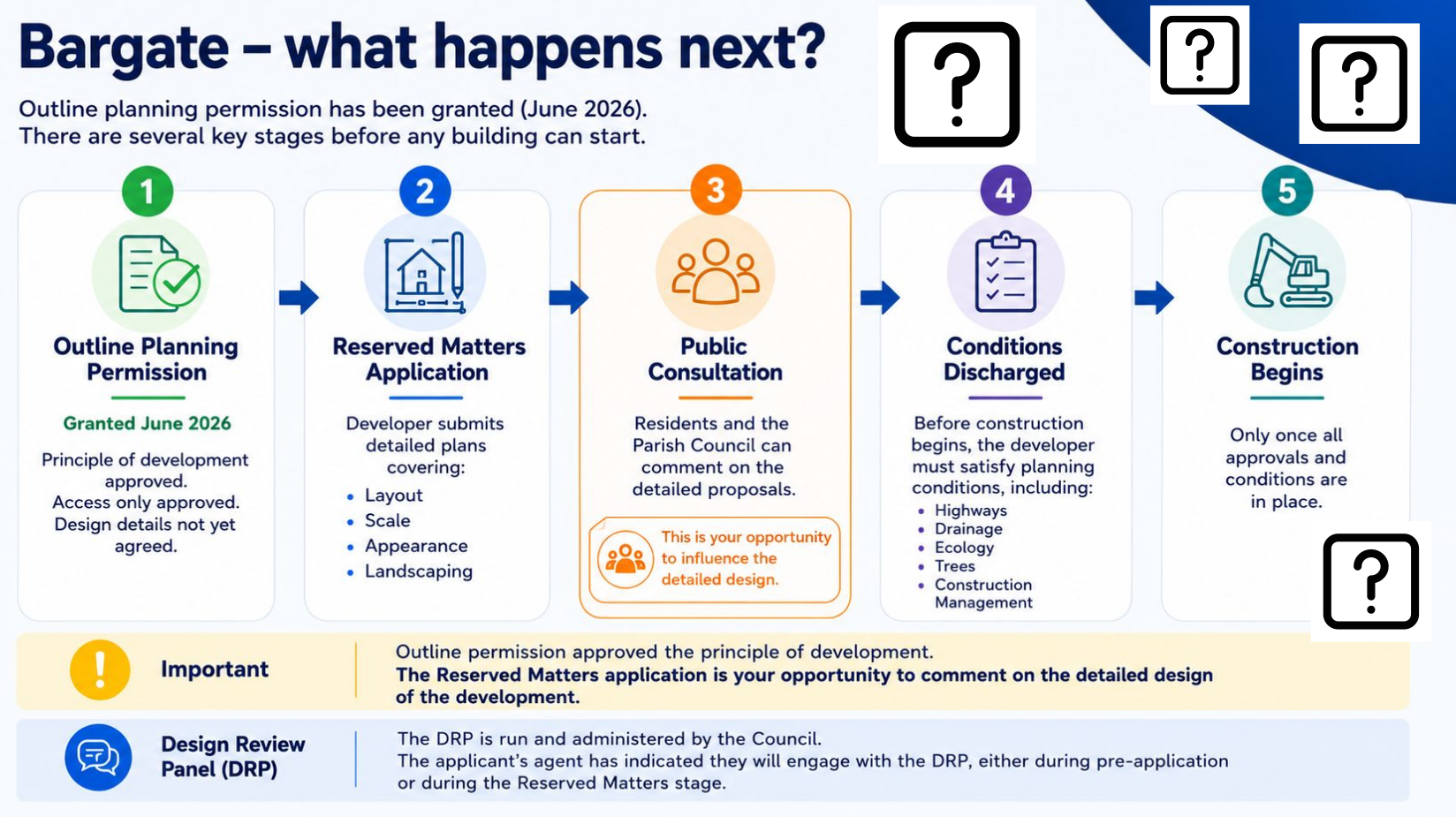 Bargate Homes - next steps