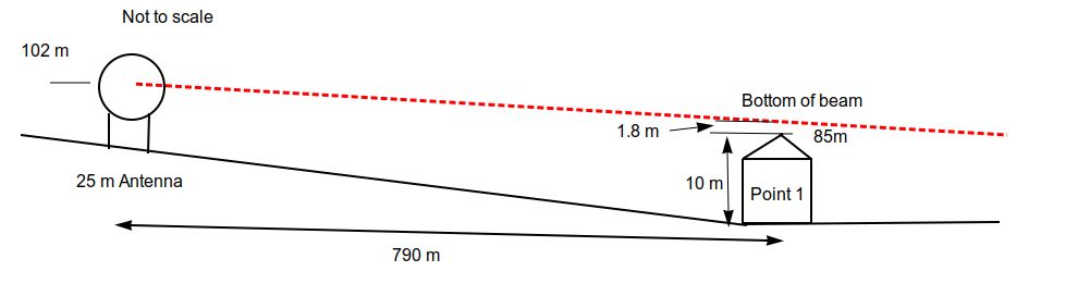 Alternative beam path