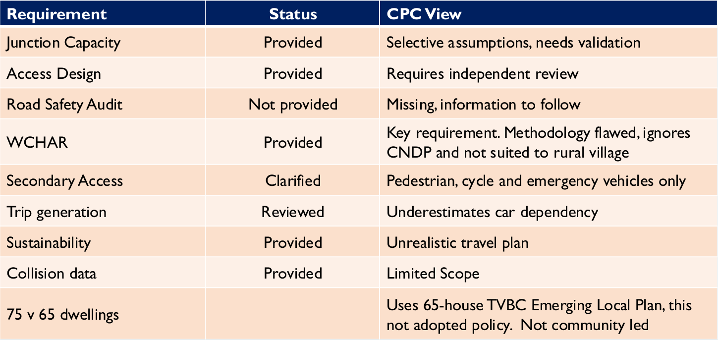Summary of CPC concerns (Credit: Chilbolton Parish Council)