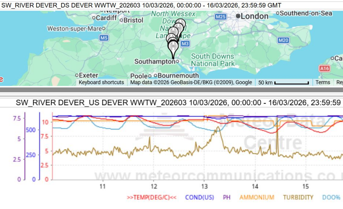 An example of a report from the sondes (Credit: Pan-Parish River Pollution Forum)